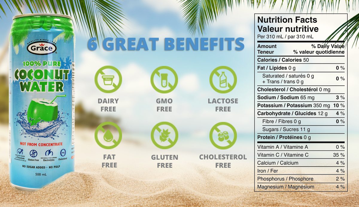 coconut wtare health benefits